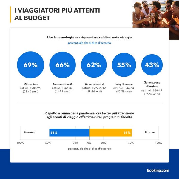 Le previsioni di viaggio 2023